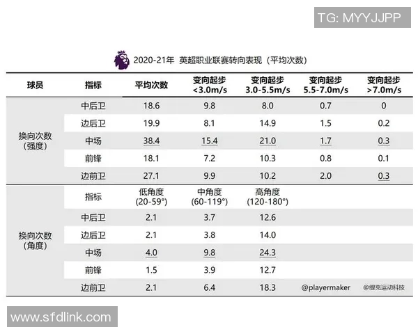 英超球队关键比赛表现与数据分析